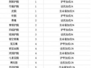 《时空穿梭：风之血雨装备属性全揭秘与价格图鉴》