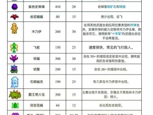 星露谷物语骷髅矿洞飞蛾打法指南：实用技巧与攻略分享