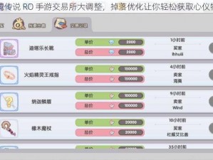 仙境传说 RO 手游交易所大调整，掉落优化让你轻松获取心仪物品