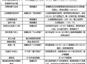 武林外传手游举世皆浊我独清称号速刷攻略全解析：策略与技巧分享