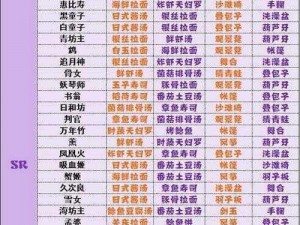 秘籍分享2020年阴阳师攻略：低练度玩家如何轻松上名仕斗技场