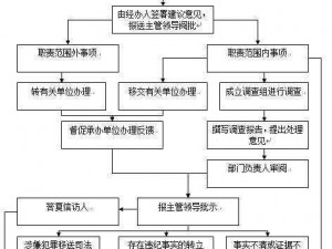 万灵启源举报账号流程详解：从举报途径到处理结果全程指引