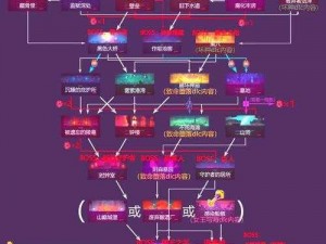 《火焰限界小地图切换方法：探索未知的新途径》