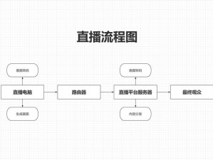 成为人直播 app 为何能满足用户需求？有哪些解决方案？