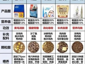 狗狗猛涨精肉狗大壮，一款专为爱犬提供全面营养的高品质宠物食品，市场占有率遥遥领先