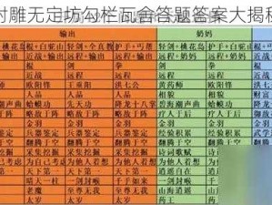 射雕无定坊勾栏瓦舍答题答案大揭秘