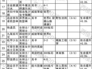 坎公骑冠剑角色专属武器获取秘籍大放送