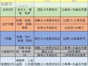 三剑豪各门派宝石与心法搭配上篇：深度解析心得与技巧