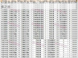 以皇室战争万箭齐发为题，全新升级进阶属性图鉴的探索之旅