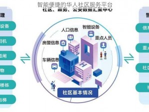 智能便捷的华人社区服务平台