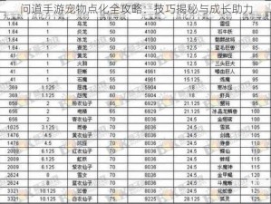 问道手游宠物点化全攻略：技巧揭秘与成长助力