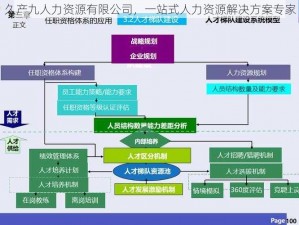 久产九人力资源有限公司，一站式人力资源解决方案专家