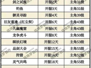 《仙剑奇侠传 3D 回合》龙溟奇侠技能深度解析，带你领略别样仙侠世界