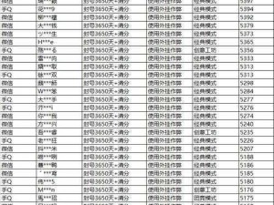 全民超神第二批外挂永久封号名单公布，游戏环境有望得到净化