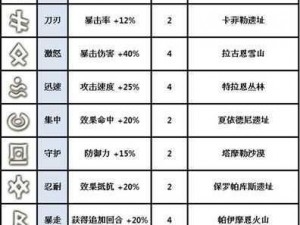 太极熊猫全面解析：符文强化大全集，各职业符文强化策略集锦