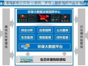 jy 灌溉系统公交车——高效、环保、智能的城市公交系统