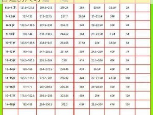 欧洲尺码与亚洲尺码差异分析：帮你找到最合适的尺码