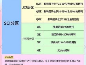 中文字幕一线产区和二线区的区别？教你几招快速辨别