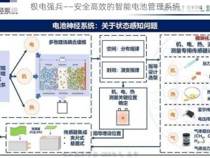 极电强兵——安全高效的智能电池管理系统