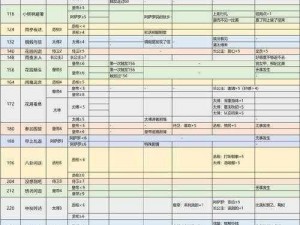 螺旋圆舞曲下的娜尔美食偏好与好感度提升攻略探索