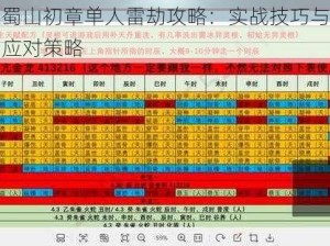 蜀山初章单人雷劫攻略：实战技巧与应对策略