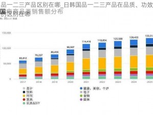 日韩国品一二三产品区别在哪_日韩国品一二三产品在品质、功效及价格等方面的区别在哪