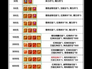 《三国罗曼史礼包领取秘籍：一次性汇总所有领取方式》