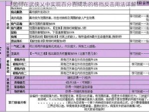 如何在武侠乂中实现百分百成功的格挡反击用法详解