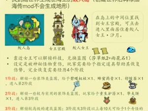 饥荒 19 版 mod 使用方法状态常显及背包修改方法大揭秘