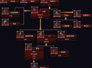 星际争霸 2 三族关键设置对比，你必须了解的设定差异