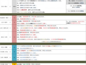 战双帕弥什攻略秘籍：实战解析如何通过据点挑战模式第5章第3关卡的通关技巧与策略指南