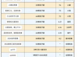 烟雨江湖探索秘径：揭秘白炼石升级蓝炼石的实用获取方法