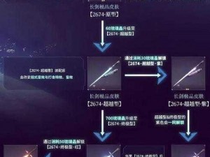 如何获得伊洛纳光剑——探索游戏中的神秘武器获取途径