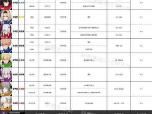 战双帕弥什最新永久兑换码大全 2022 年度全攻略一览