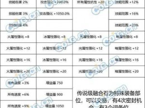 DNF手游经验加成详解：快速升级攻略一览表