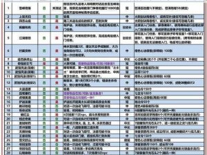 《九阴真经 2 内任务大揭秘：详解隐藏任务与奖励》