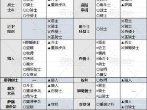 《深度解析：根据实事信息，解读军令如山兵种克制关系》