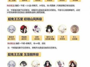 阴阳师超鬼王阵容推荐：根据实事信息，告诉你如何搭配超鬼王阵容