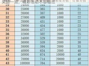 跑跑卡丁车手游新挚爱等级奖励揭秘：21-30级奖励一览，精彩活动不容错过