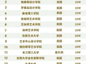 37 个国家人文艺术领域排名大揭秘