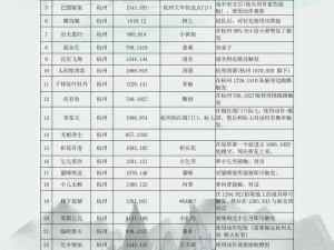 逆水寒雨后初虹奇遇触发攻略：速刷指南与实效技巧探索