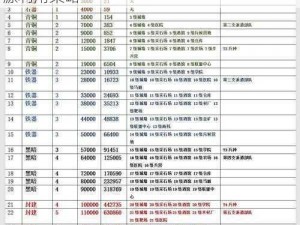 万国觉醒平民玩家建筑指南：高效升级与资源利用策略