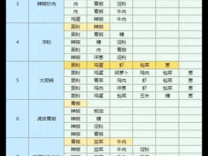 料理次元甜点大解密：全面解析技能属性与图鉴大全