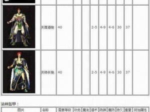 热血传奇手机版：装备强化攻略与所需材料全揭秘