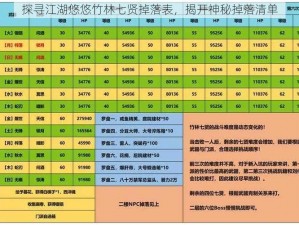 探寻江湖悠悠竹林七贤掉落表，揭开神秘掉落清单