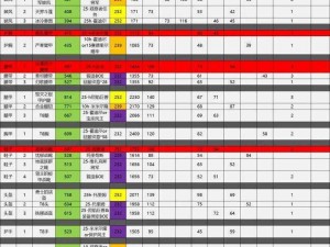 怪物猎人 P3 新手武器推荐：从入门到精通