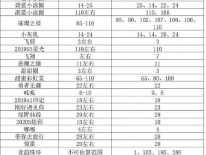 球球大作战魔法屋升级攻略：经验需求大揭秘