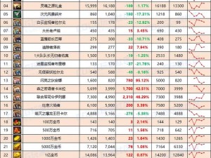 DNF 副职业材料大全：全面解析各种材料的用途与获取方式