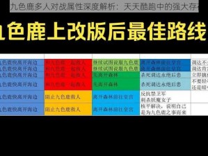 《九色鹿多人对战属性深度解析：天天酷跑中的强大存在》