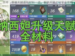 原神：草神天赋进阶材料一览，解锁天赋之秘宝全攻略